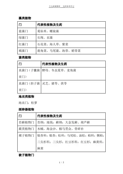 植物类群分类表