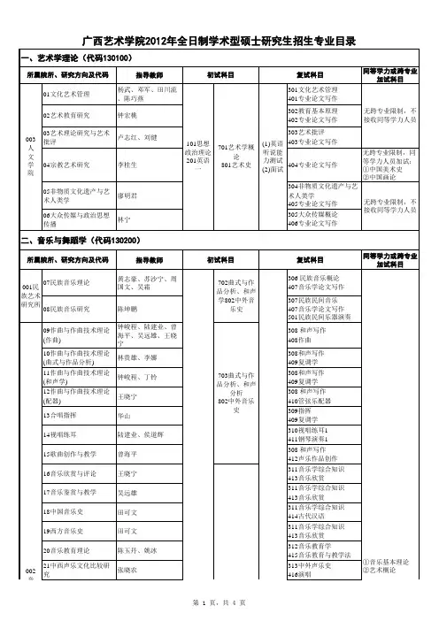 广西艺术学院2012年全日制硕士研究生专业目录(学术型、专业学位)