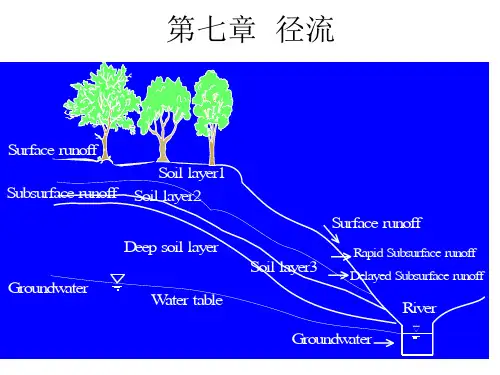 河海大学811水文学原理第七章 径流的形成过程