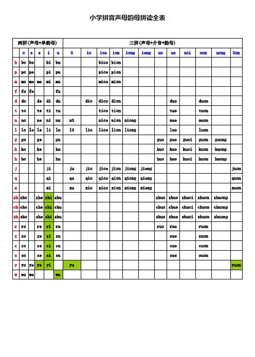 (完整word版)小学拼音声母韵母拼读全表