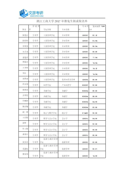 浙江工商大学2017年推免生拟录取名单