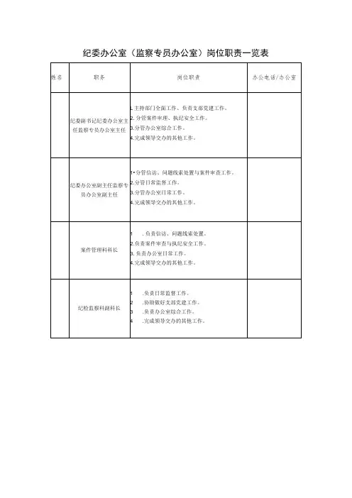 纪委办公室(监察专员办公室)岗位职责一览表