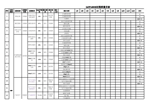 IATF16949过程质量目标统计一览表