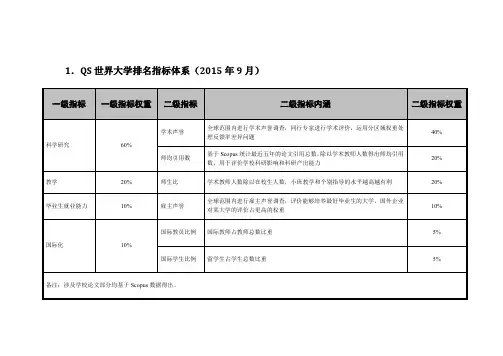 1.QS世界大学排名指标体系(2015年9月)