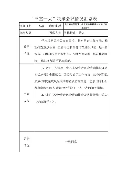 小学廉政风险滚动排查及防控措施会议情况记录表
