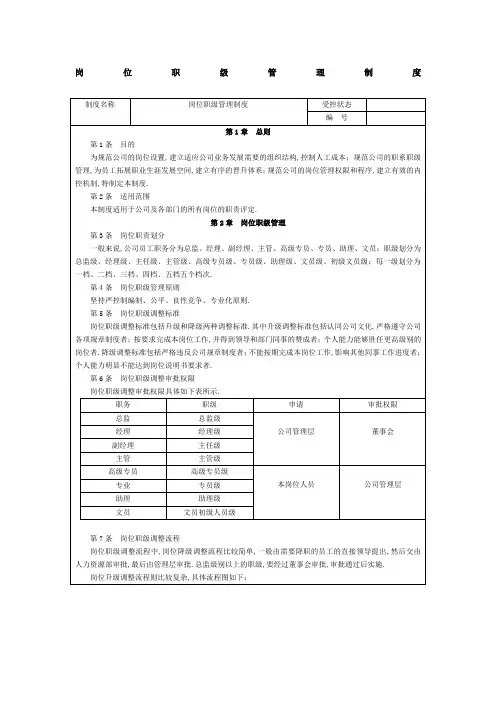 岗位职级管理规定