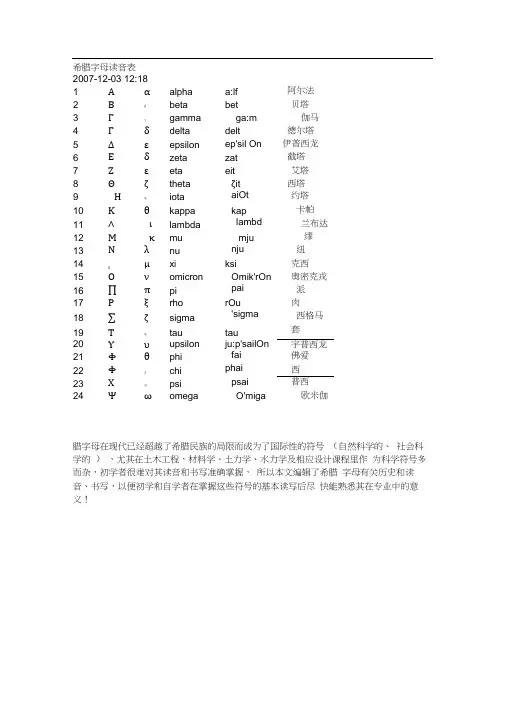 希腊字母读音表