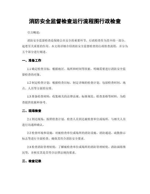 消防安全监督检查运行流程图行政检查
