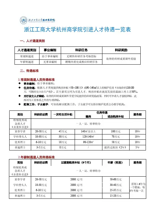 浙江工商大学杭州商学院引进人才待遇一览表