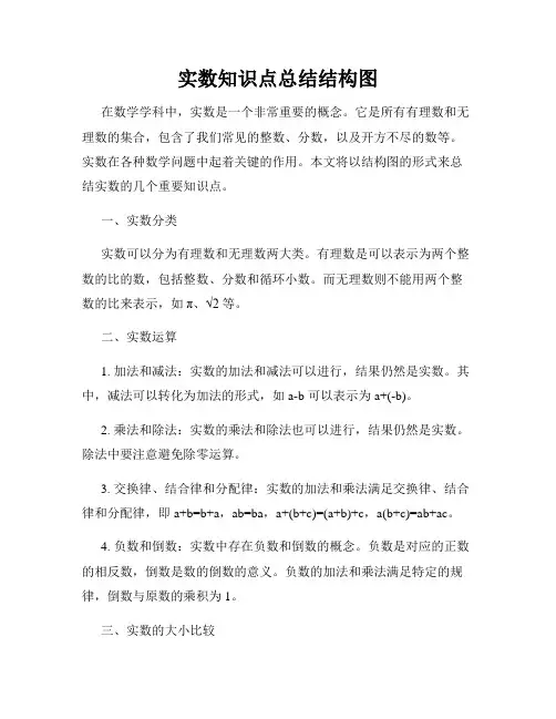 实数知识点总结结构图