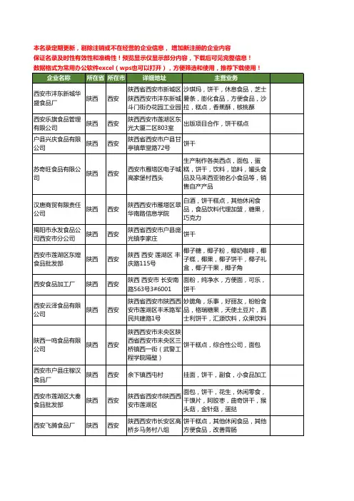 新版陕西省食品饼干工商企业公司商家名录名单联系方式大全26家