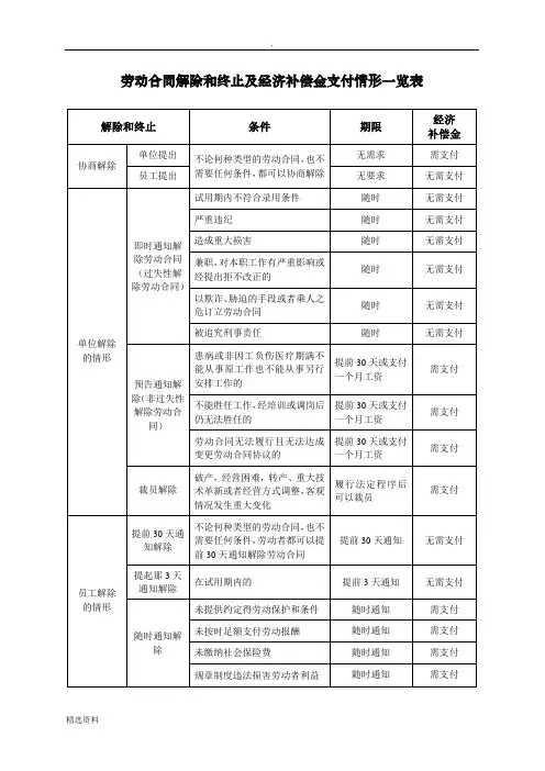 经济补偿金一览表及支付计算