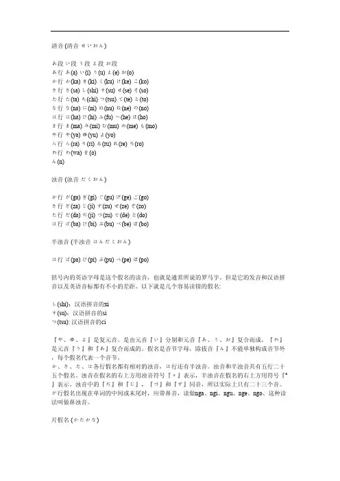 日语50音图、浊音、拗音