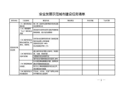 安全发展示范城市任务清单(执法局)