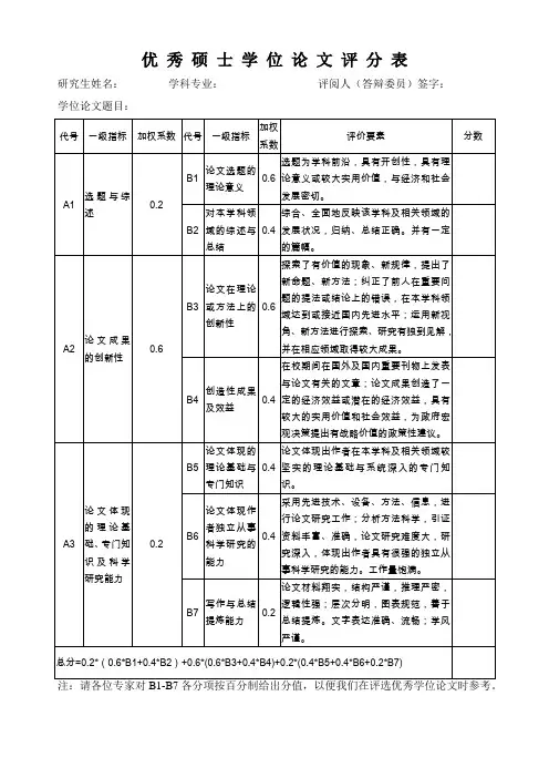 优秀硕士学位论文评分表