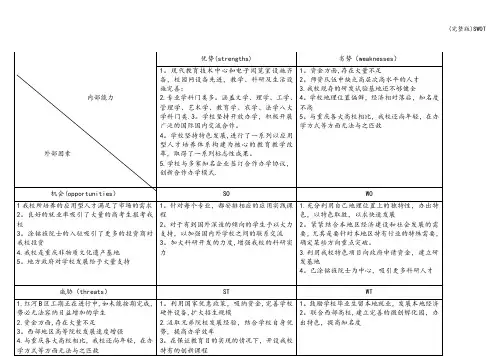 (完整版)SWOT