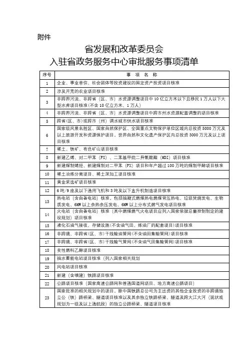 省发展和改革委员会入驻省政务服务中心审批服务事项清单【模板】