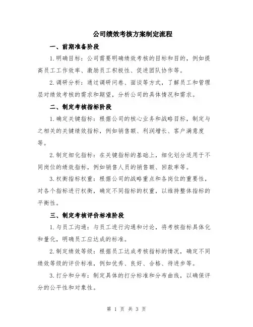 公司绩效考核方案制定流程