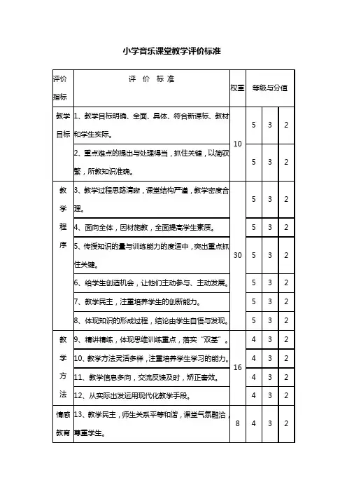 音乐课堂教学评价标准