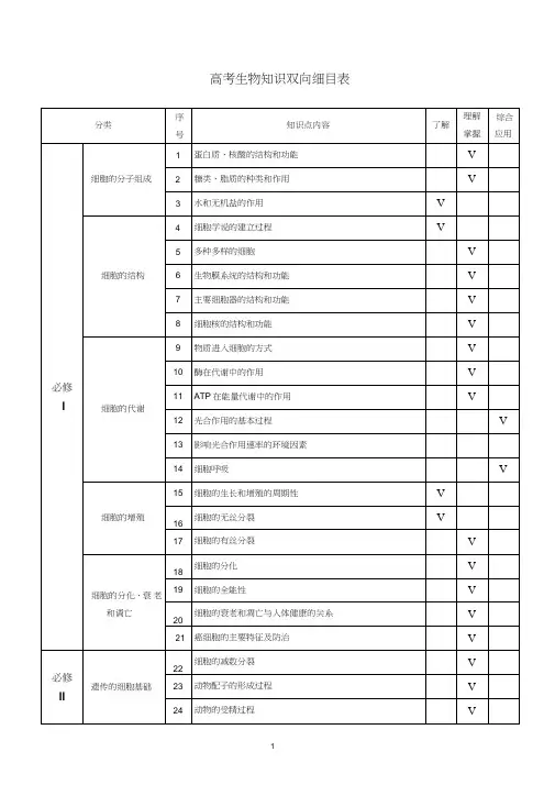 全国高考生物知识双向细目表