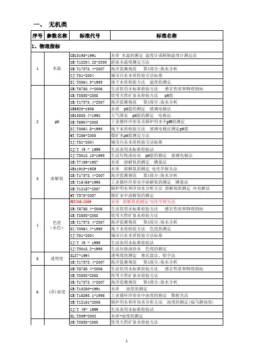 水质分析标准目录