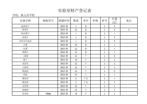 实验室财产登记表