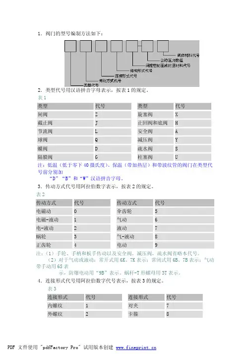阀门命名规则