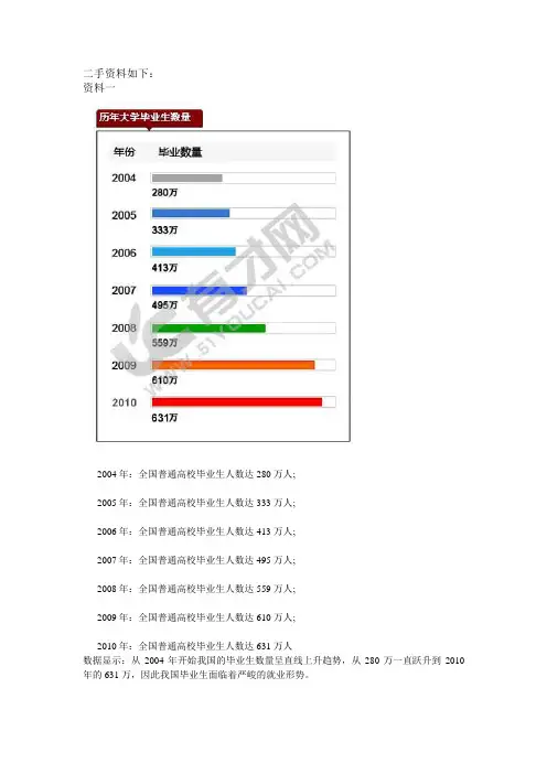 大学生就业调查数据(1)