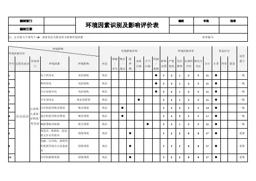 环境因素识别及影响评价表(ISO14001)
