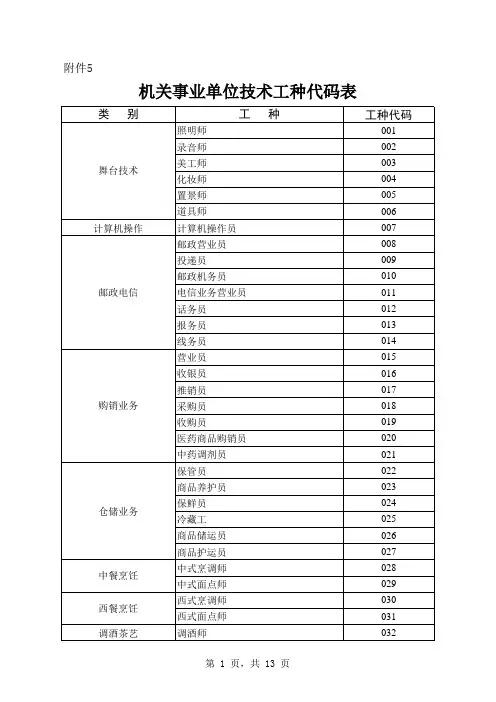 工人技术工种代码表