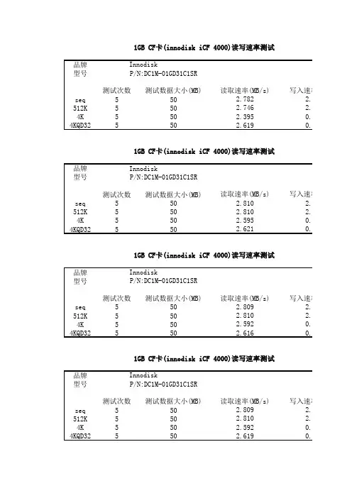 1GB CF卡读写速率测试结果(innodisk iCF 4000)(C1SR)