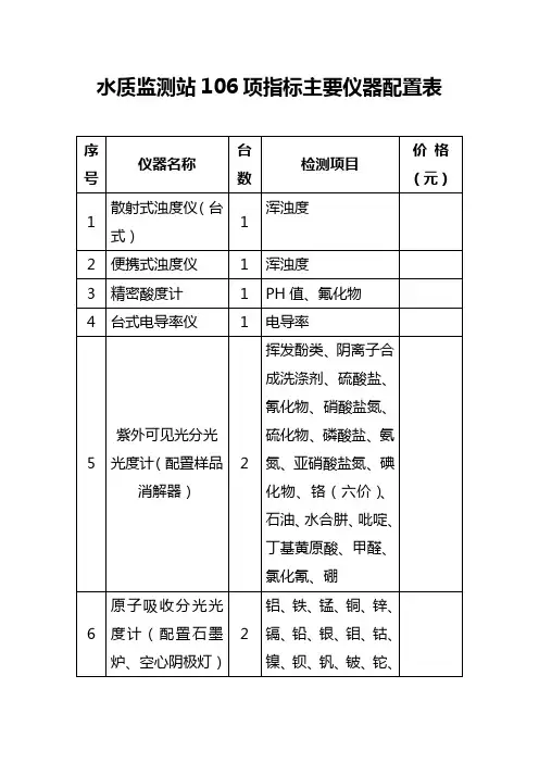 水质监测站106项指标主要仪器配置表