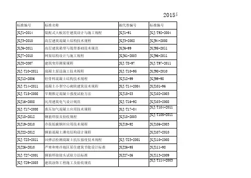 JGJ现行有效规范