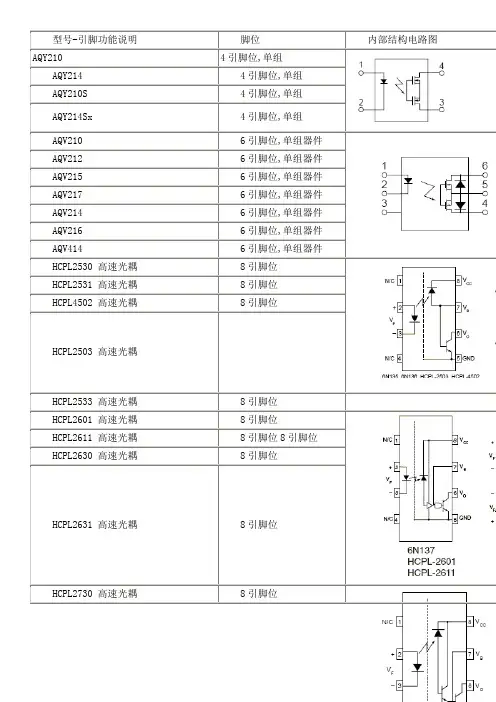 TL431与TLP521的光耦反馈电路几种连接方式
