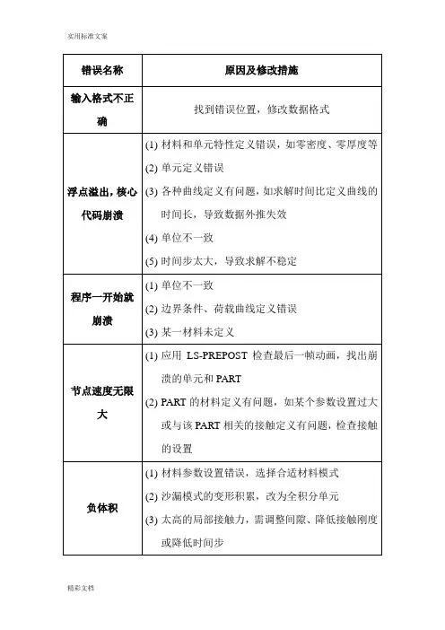 LS-DYNA求解过程中常见错误和警告信息的负体积、节点速度无限大等