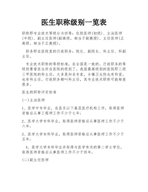医生职称级别一览表