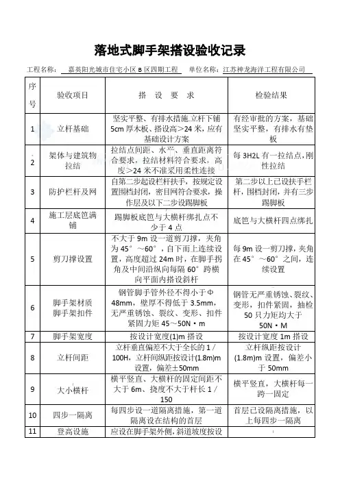 落地式脚手架搭设验收记录表