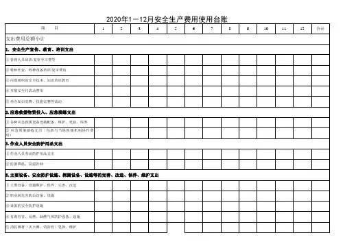 安全生产(投入)费用使用台账