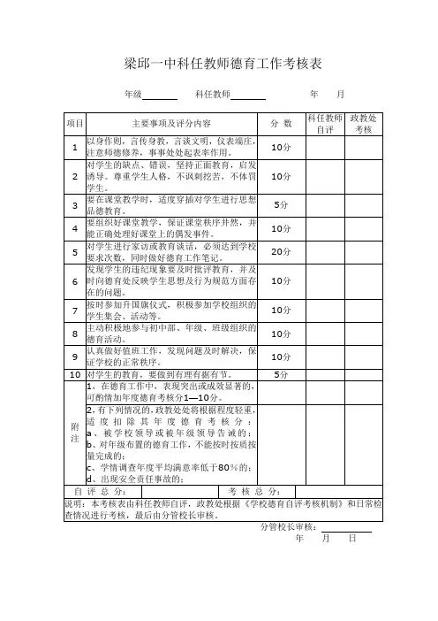 (10)教师德育自评考核表