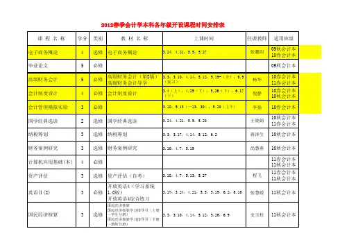 2012春开课大表