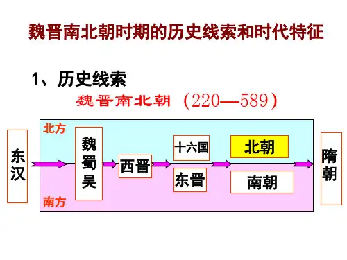 高三历史人民版第一轮复习  第三板块 魏晋至隋唐
