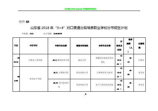 山东省2018年“3+4”对口贯通分段培养职业学校分市招生计划