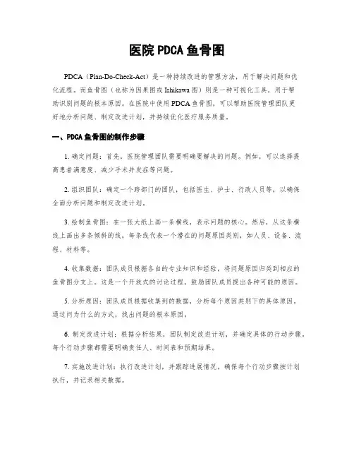 医院PDCA鱼骨图