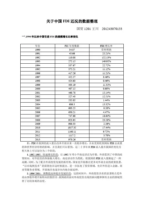 改革开放以来中国引进外资情况调查