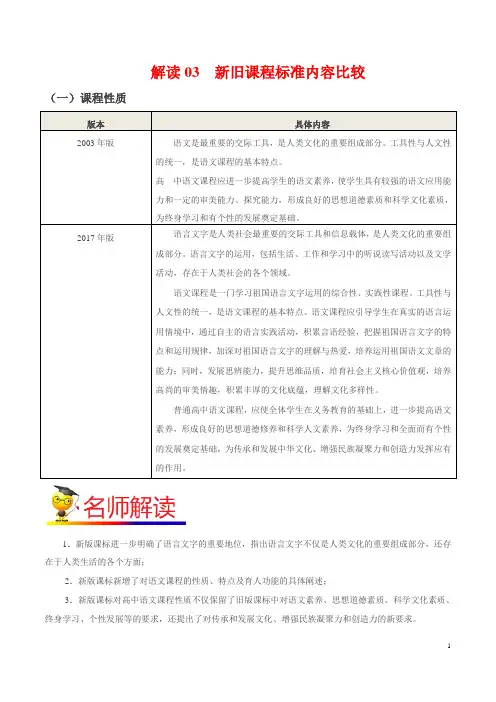 解读03 新旧课程标准内容比较——2017年版《普通高中课程标准》语文解读