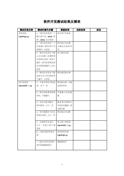 软件开发测试反馈表