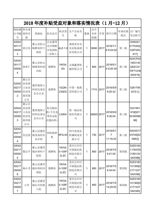 2018年度补贴受益对象和落实情况表1月12月