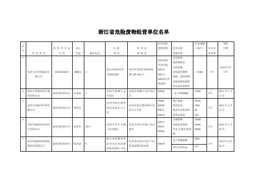 浙江危废处置经营单位名单