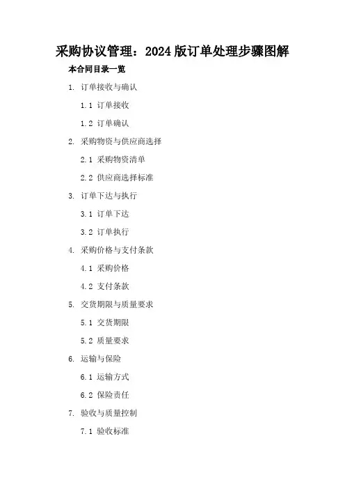 采购协议管理：2024版订单处理步骤图解