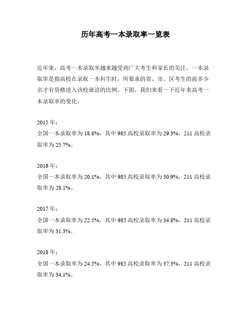 历年高考一本录取率一览表